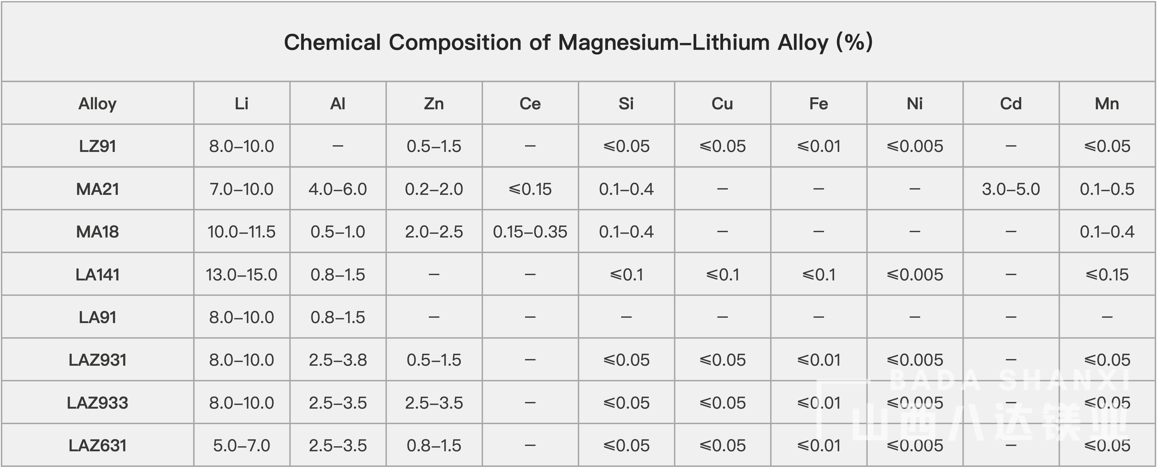 MagnesiumLithium AlloyShanxi Bada Magnesium Co., Ltd.